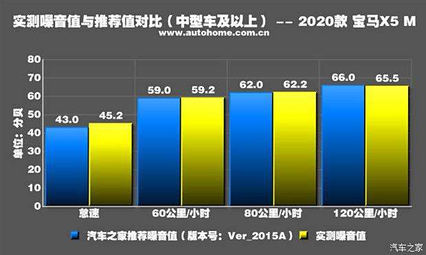 探究X5M的多维特性与应用前景