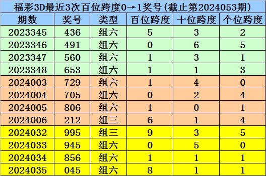 今晚澳门一码一码100准确最佳精选解释940;详细解答、解释与落实