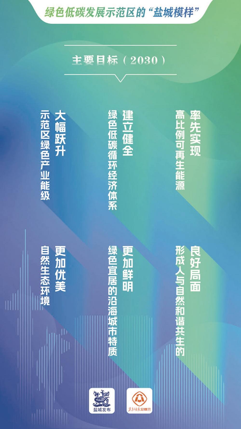 创新 第30页