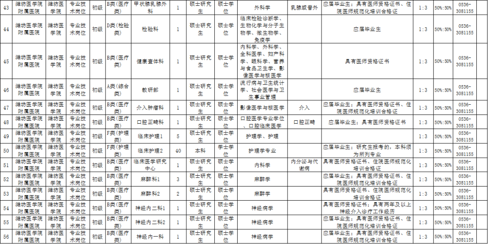 最新三面刀机长招聘