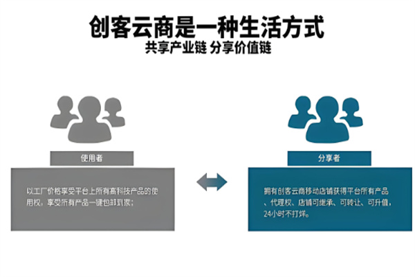 创客云商最新版本下载