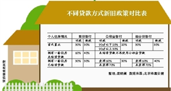 最新二套房商贷计算器