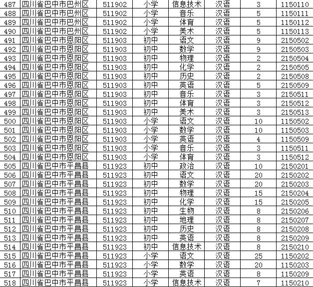 巴中公招教师最新消息